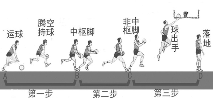 打篮球抢传球技巧_篮球传球_篮球传球抢断的正确定义