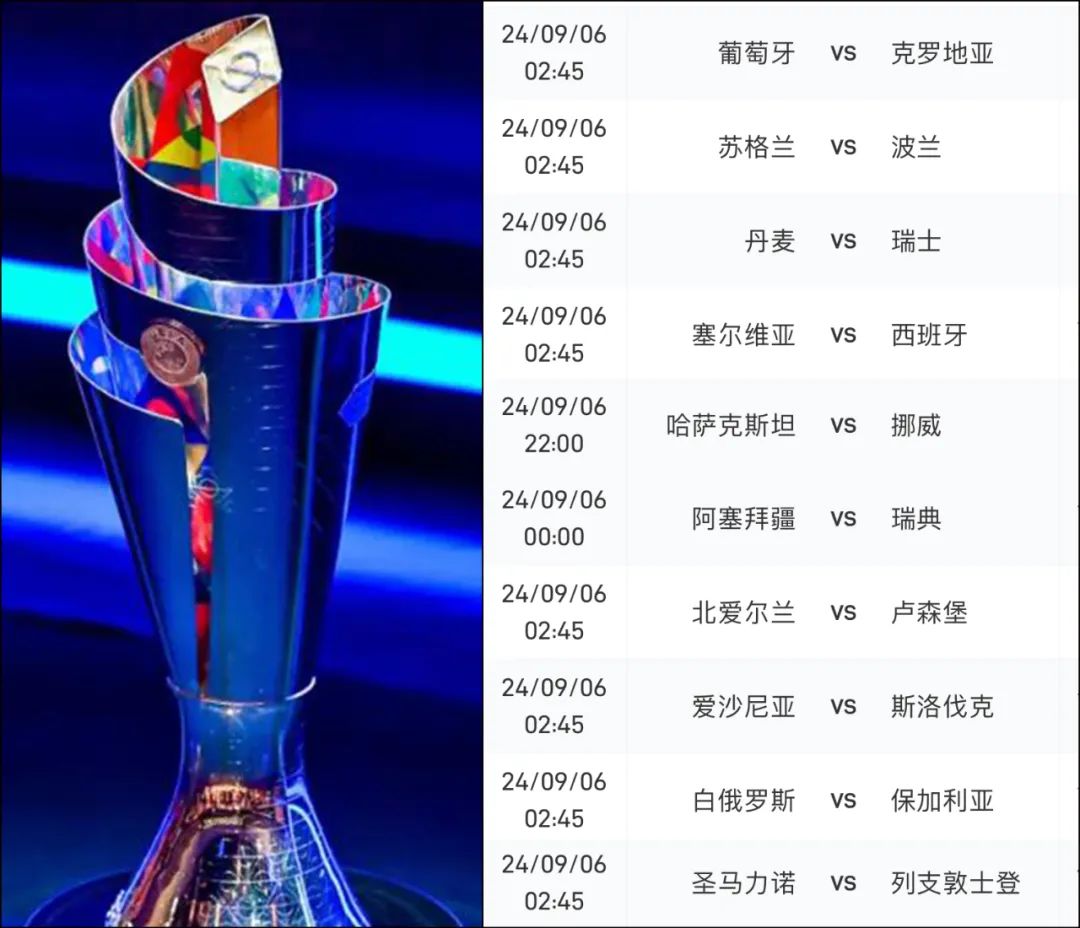 苏格兰足球联赛历届冠军_苏格兰足球冠军赛排名_苏格兰足球赛冠军排名榜