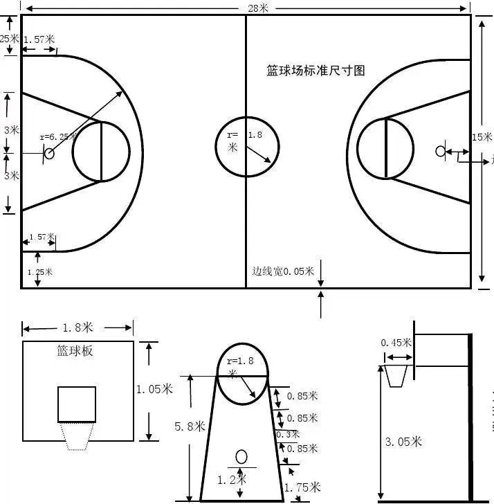 篮球半场规则详细打法视频_打半场篮球规则详细_篮球半场规则详细打法