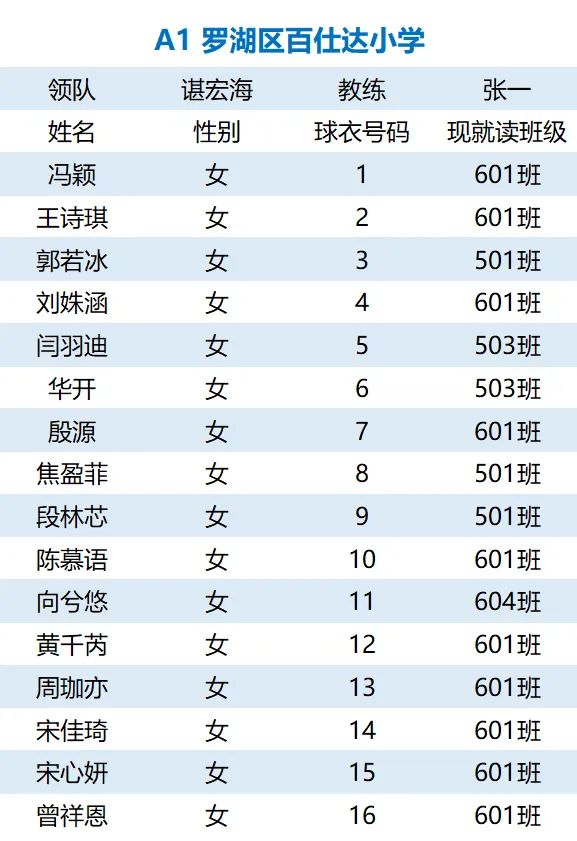 校园篮球冠军赛 深圳_深圳篮球强校_深圳篮球名校