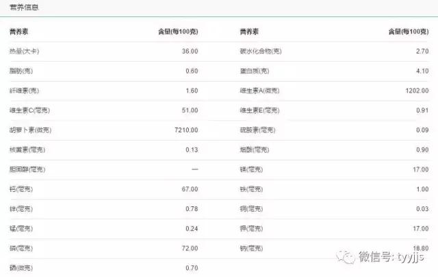 炒鸡蛋营养健身吃有什么作用_炒鸡蛋营养流失吗_健身鸡蛋炒吃有营养吗