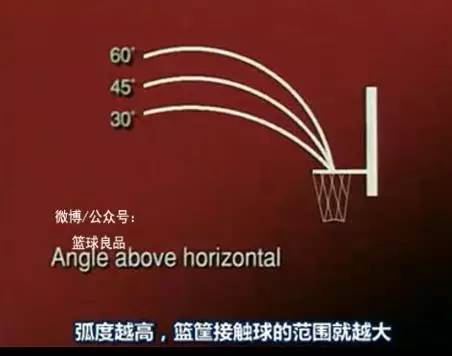 命中篮球投篮率技巧图解_篮球技巧 投篮命中率_篮球投篮命中率的概率问题