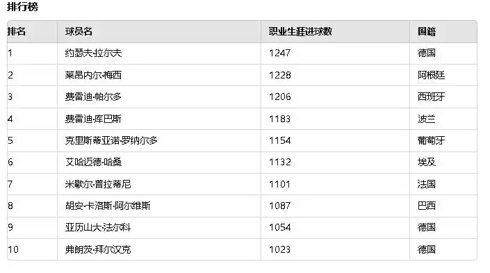 巨人球员_巨人足球历史排名_足球历史巨人