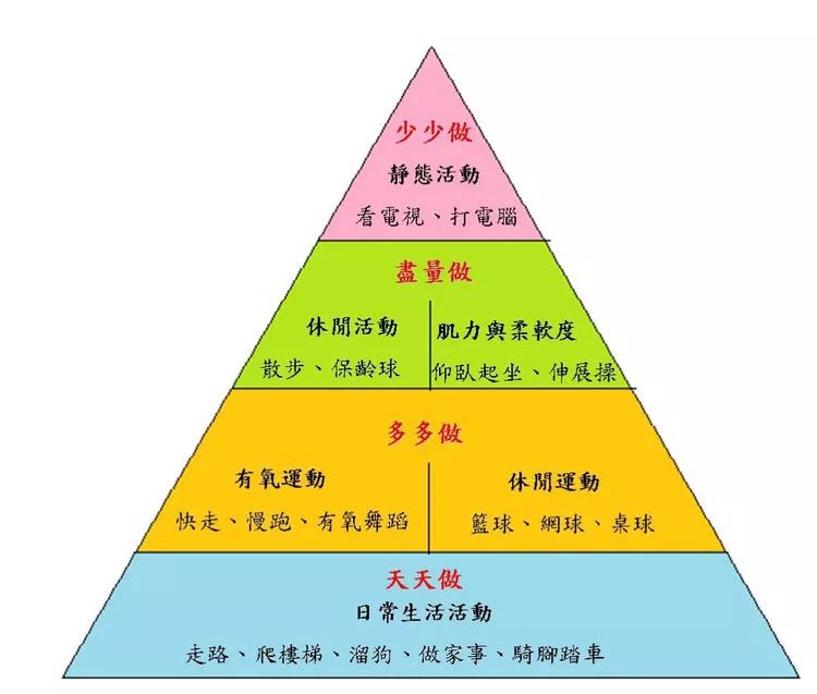 提倡身体健康的演讲稿_提倡身体健康_提倡身体健康的名言
